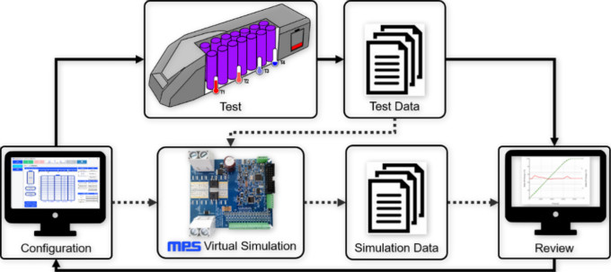 用于高压电池组的新型电量计解决方案