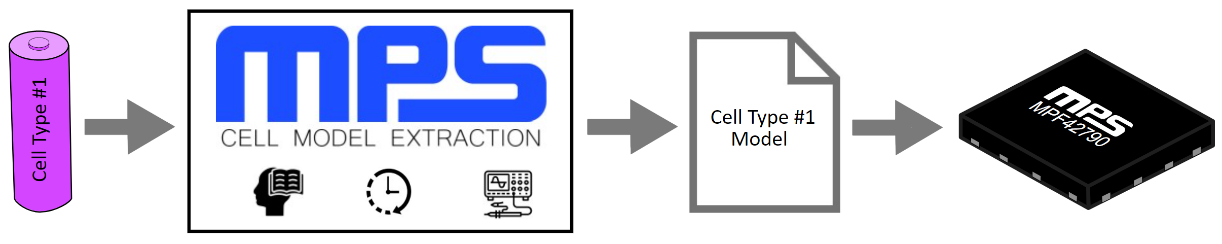 用于高压电池组的新型电量计解决方案