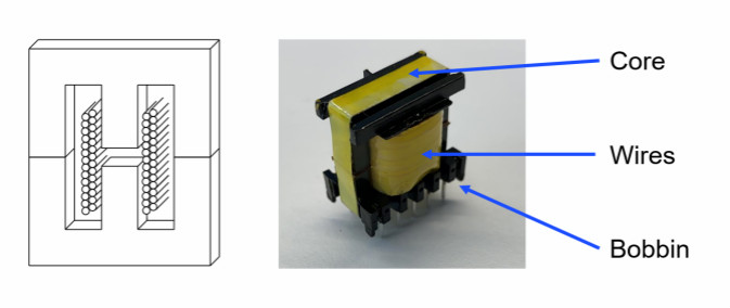 七步设计反激式变换器