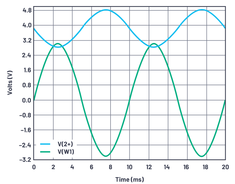 使用增强模式NMOS晶体管的简单差分放大器