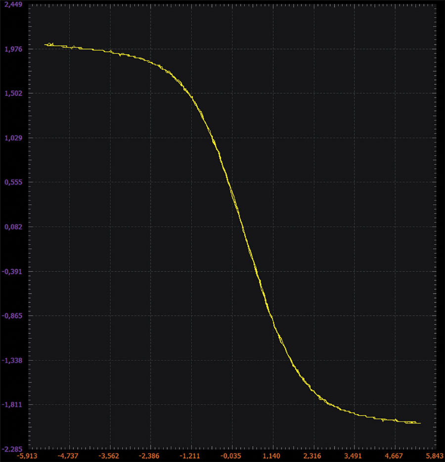使用增强模式NMOS晶体管的简单差分放大器