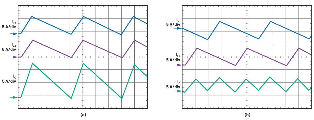 为什么使用DC-DC转换器应尽可能靠近负载的负载点(POL)电源？