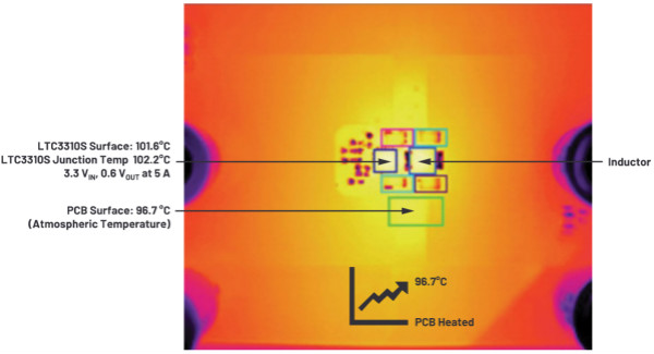 为什么使用DC-DC转换器应尽可能靠近负载的负载点(POL)电源？