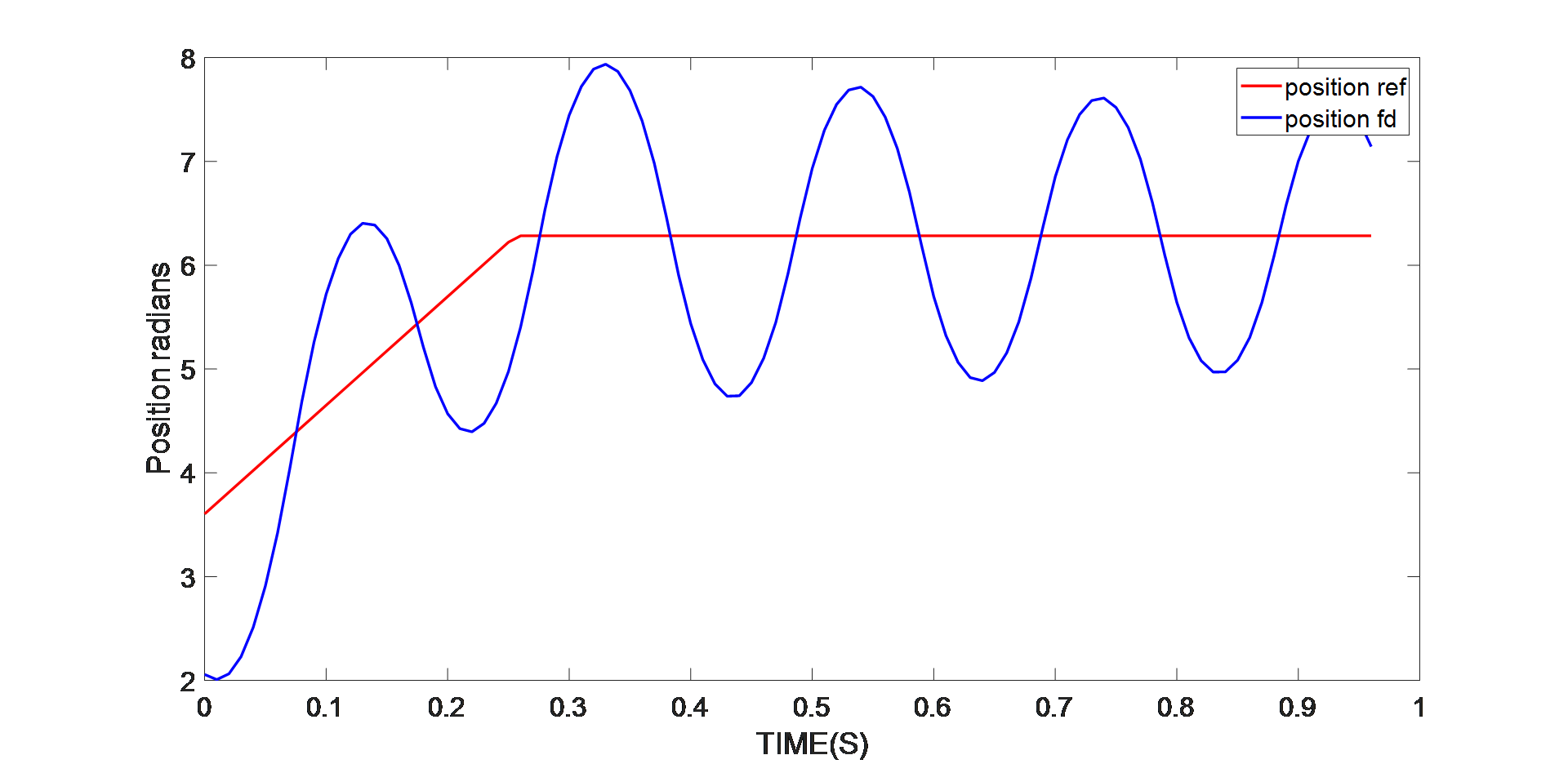 智能电机的 PMSM 参数识别