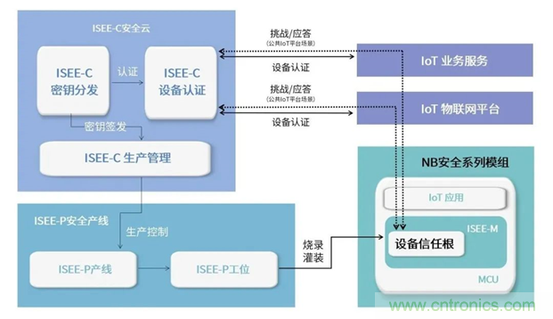 为安全而生！利尔达推出新一代紫光展锐平台UIS8811 NB－IoT安全模组