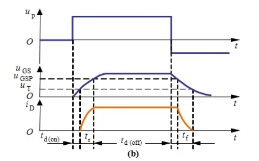 你的MOSFET为什么发热那么严重？