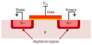 你的MOSFET为什么发热那么严重？