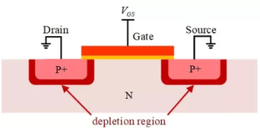 你的MOSFET为什么发热那么严重？