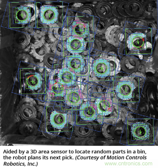 如何通过机器人与先进机器视觉的结合来应对复杂的自动化挑战