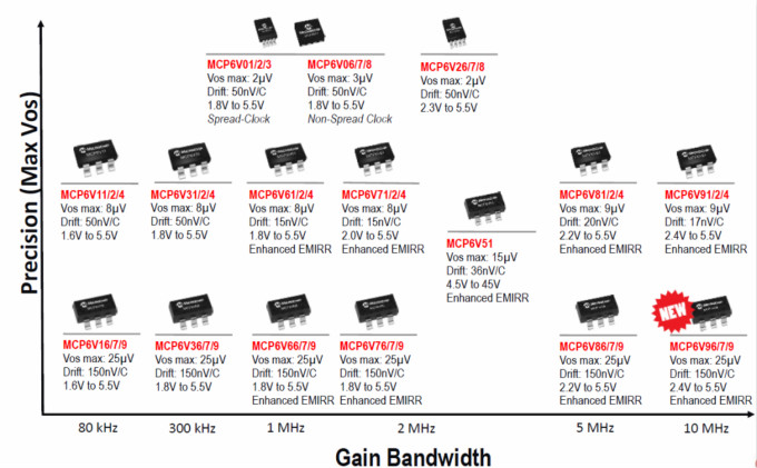 差分运放和仪表放大器应用科普贴&mdash;&mdash;模拟小信号前端处理探索