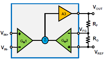 差分运放和仪表放大器应用科普贴&mdash;&mdash;模拟小信号前端处理探索