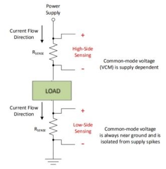 差分运放和仪表放大器应用科普贴&mdash;&mdash;模拟小信号前端处理探索