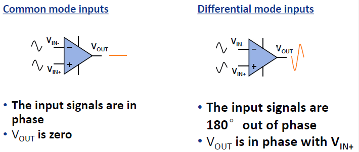 差分运放和仪表放大器应用科普贴&mdash;&mdash;模拟小信号前端处理探索