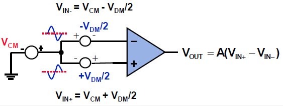 差分运放和仪表放大器应用科普贴&mdash;&mdash;模拟小信号前端处理探索