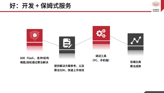 芯海科技三合一单芯片解决方案CSA37F72赋能TWS多维人机交互