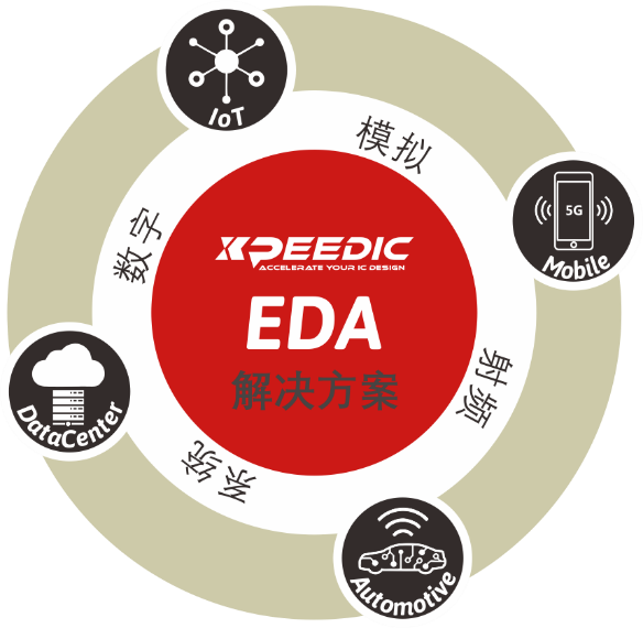 芯和半导体发布基于微软Azure的EDA云平台