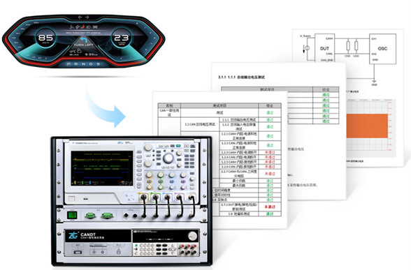为什么CAN一致性测试中这几项如此重要？
