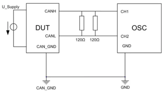 为什么CAN一致性测试中这几项如此重要？
