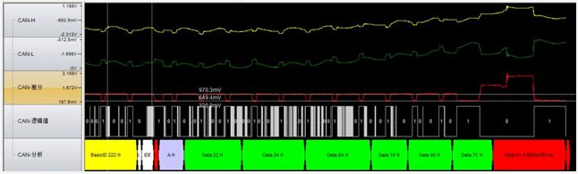 为什么CAN一致性测试中这几项如此重要？