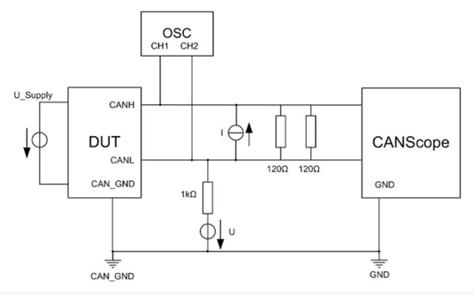 为什么CAN一致性测试中这几项如此重要？