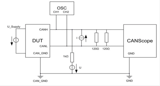 为什么CAN一致性测试中这几项如此重要？
