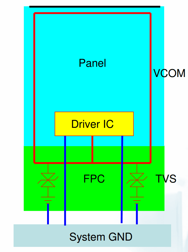 液晶屏ESD防护解决方案