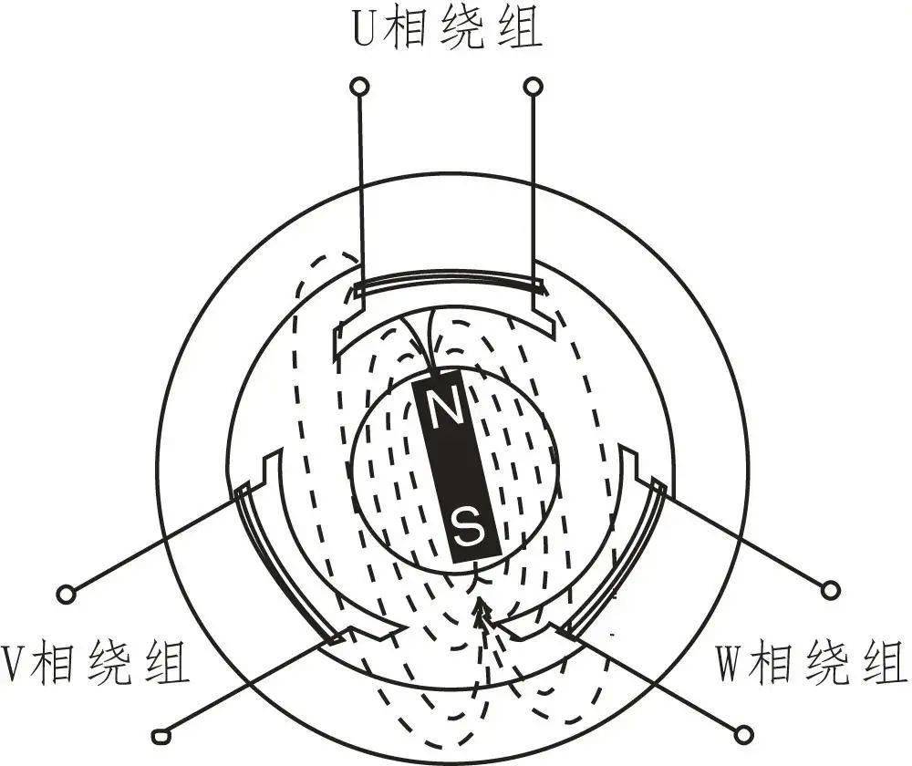 新能源汽车驱动电机结构与工作原理