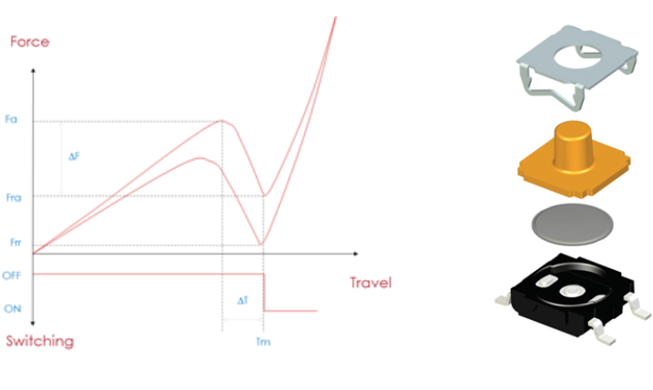 新兴汽车开关应用