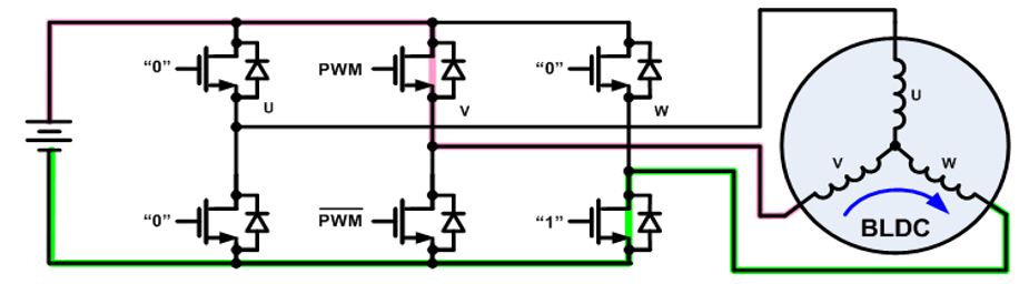 无刷直流电机、有刷直流电机：该如何选择？