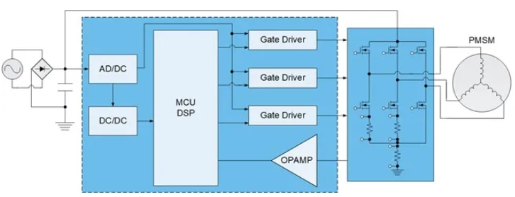 用高性能电机，打造出色的真空吸尘器