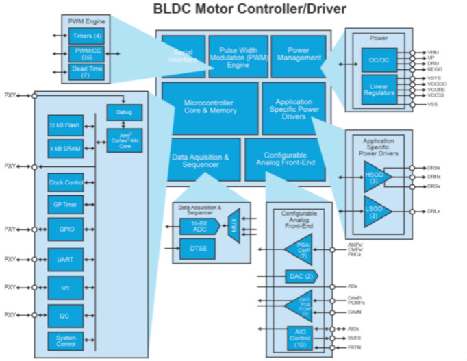 用高性能电机，打造出色的真空吸尘器