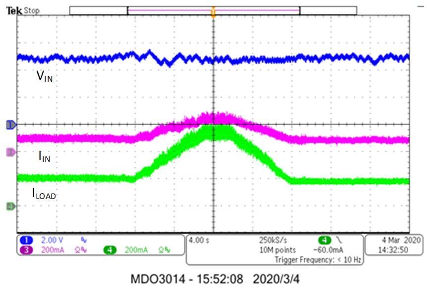 基于锂离子电池充电器IC的最大功率点追踪系统