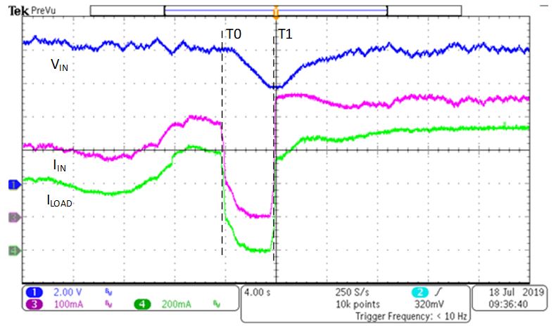 基于锂离子电池充电器IC的最大功率点追踪系统