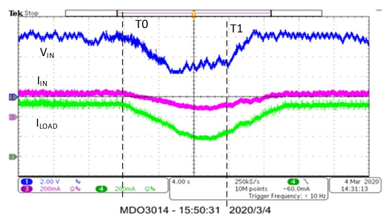 基于锂离子电池充电器IC的最大功率点追踪系统