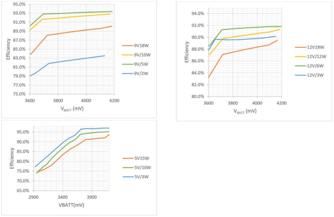 基于锂离子电池充电器IC的最大功率点追踪系统