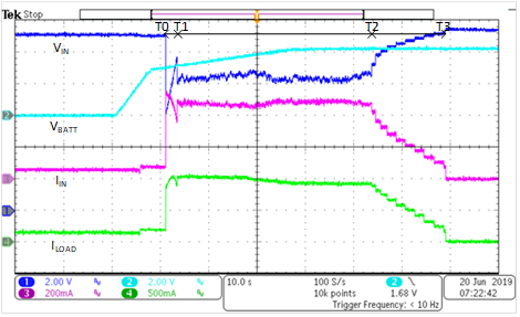 基于锂离子电池充电器IC的最大功率点追踪系统