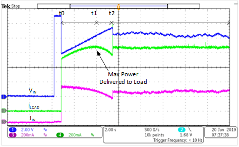 基于锂离子电池充电器IC的最大功率点追踪系统