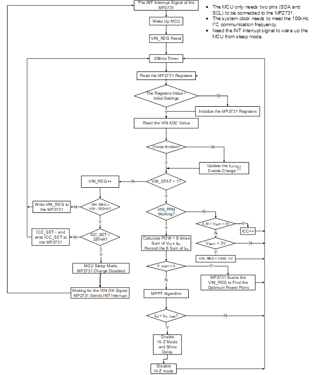 基于锂离子电池充电器IC的最大功率点追踪系统