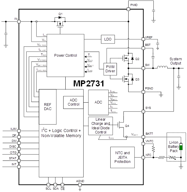 基于锂离子电池充电器IC的最大功率点追踪系统