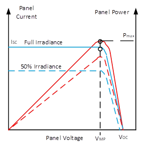 基于锂离子电池充电器IC的最大功率点追踪系统