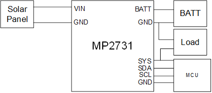 基于锂离子电池充电器IC的最大功率点追踪系统