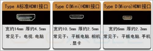 MHL接口的静电?；し桨?