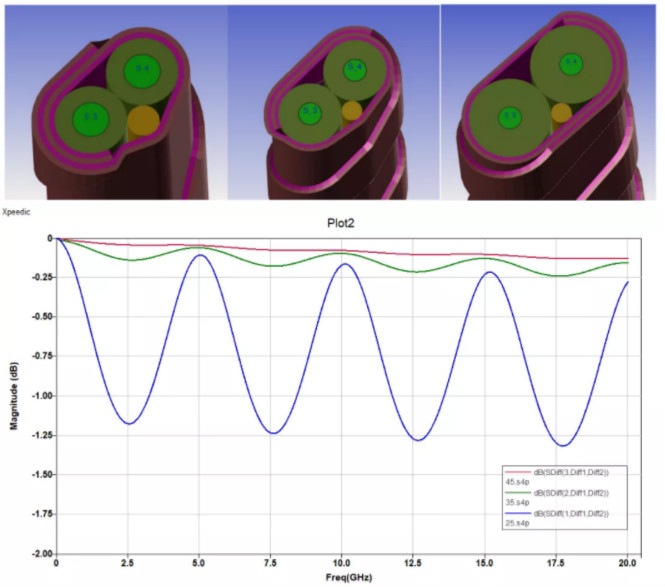 高速线缆仿真解决方案