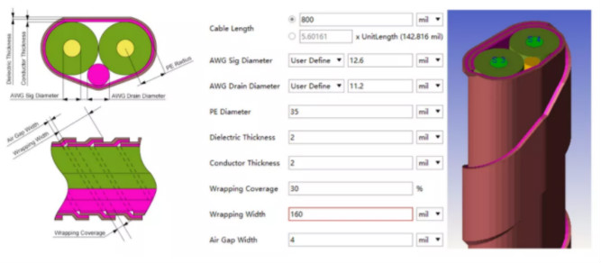 高速线缆仿真解决方案