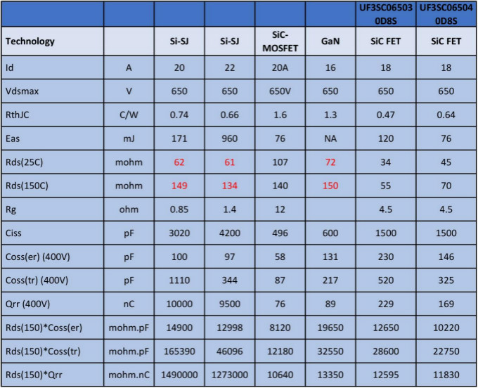利用宽带隙半导体技术提高功率转换效率