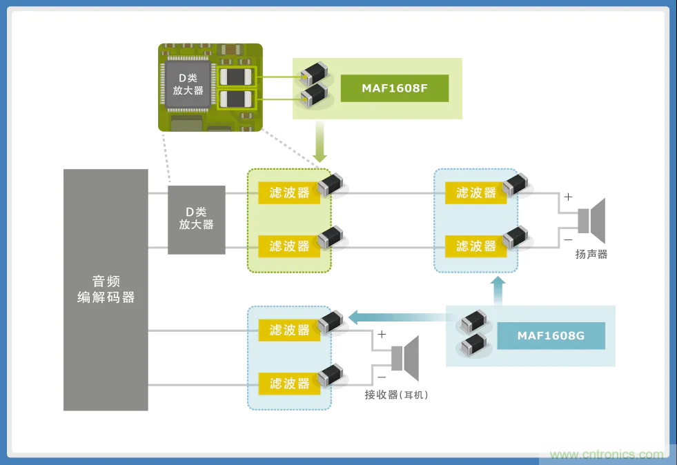 使用噪音滤波器的音频线解决指南