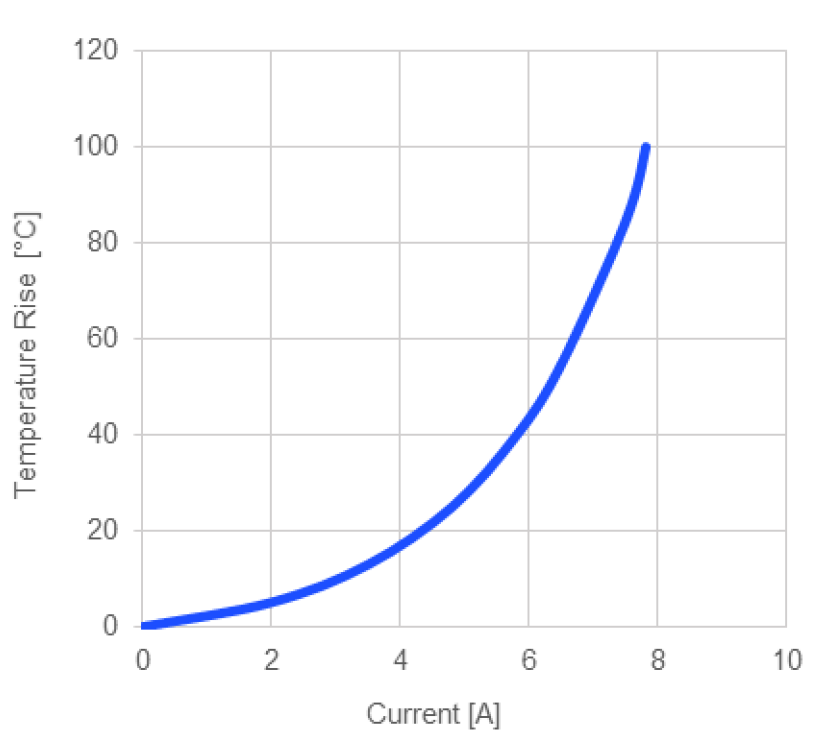 降压变换器功耗以及如何提高效率