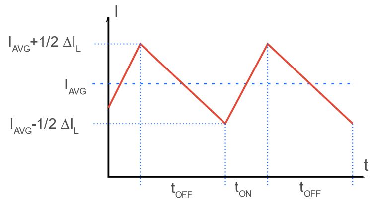 降压变换器功耗以及如何提高效率
