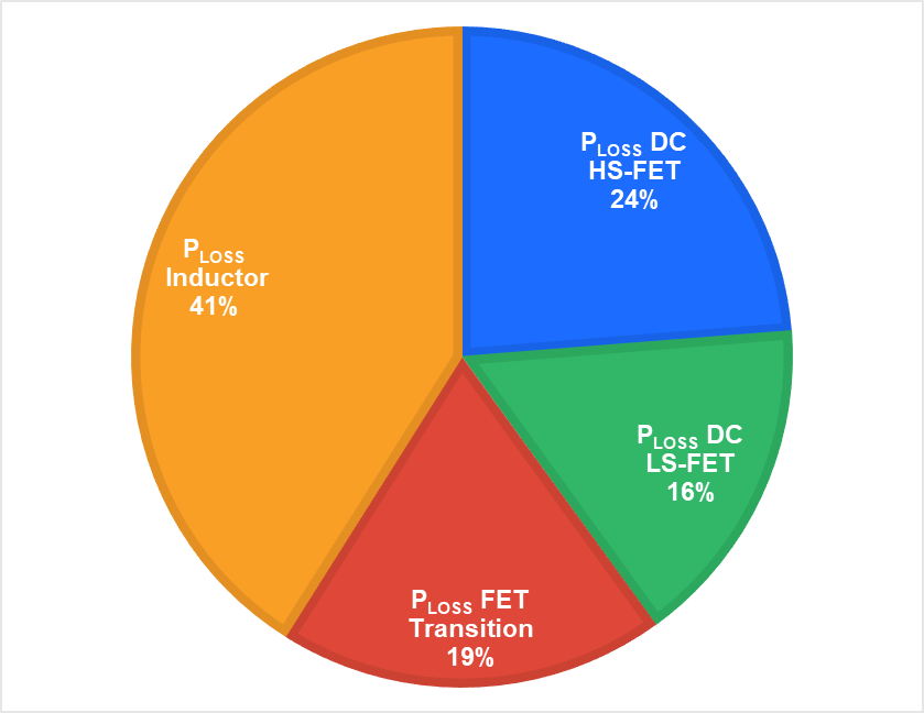 降压变换器功耗以及如何提高效率