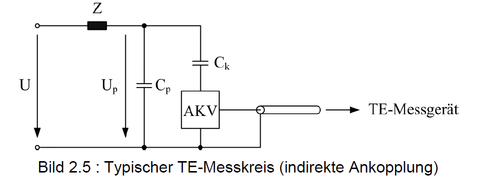 浅谈局部放电测量
